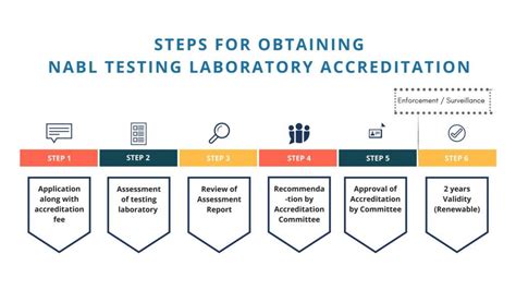 GUIDELINES ON THE ACCREDITATION OF .
